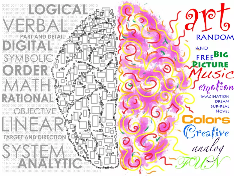 Synesthésie